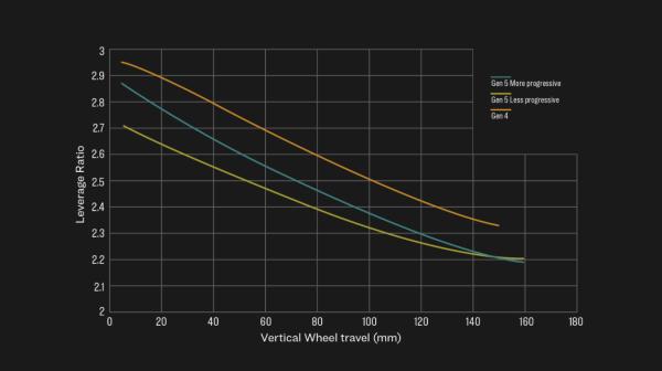 Trek Rail+ 9.7 EU M Navy Smoke Produktbild 5