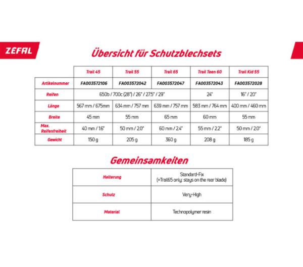Z&eacute;fal Schutzblech Set Trail Teen 60 Produktbild 4