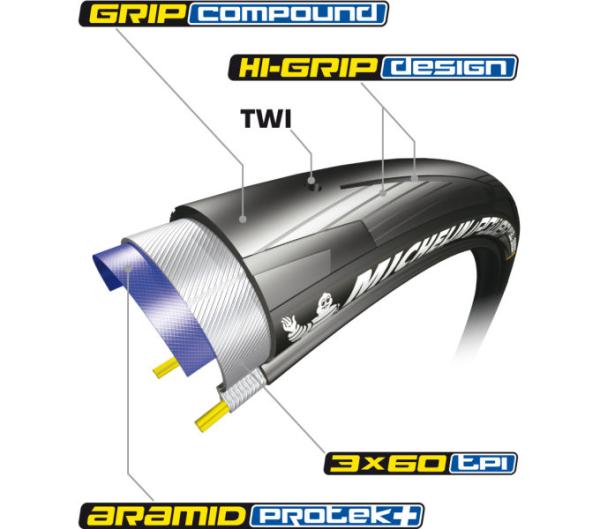 Michelin MICHELIN FALTREIFEN POWER ALL SEASON COMPETITION LINE MAGI-X 23-622 Schwarz Produktbild 2