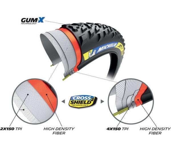 Michelin MICHELIN FALTREIFEN JET XC2 RACING LINE GUM-X CROSS SHIELD&sup2; 57-622 Schwarz Produktbild 2